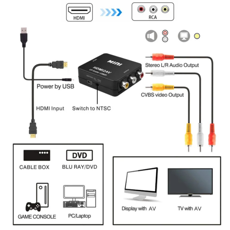 TABLLYUGE 1080P HDMI 互換 AV RCA - Hdmi Adapter Tablet のレビューと価格