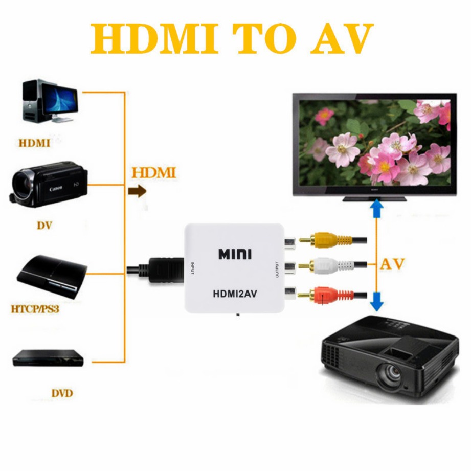 TABLLYUGE 1080P HDMI 互換 AV RCA - Hdmi Adapter Tablet のレビューと価格