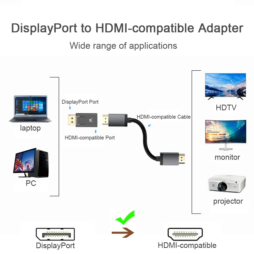 DisplayPort - HDMI コンバータ アダプタ、 - Hdmi Adapter Tablet のレビューと価格