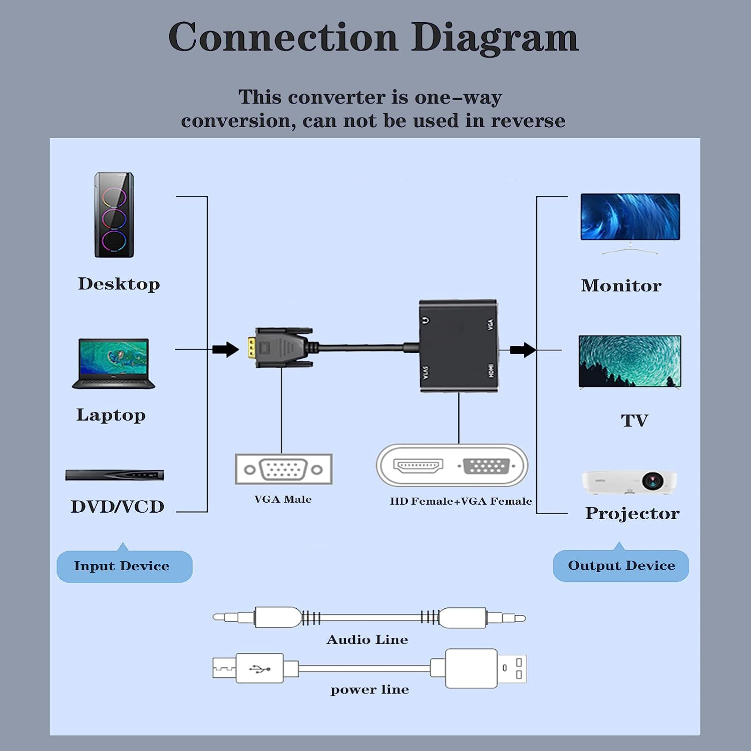 VGA (ホスト) - VGA/HDMI 互換ディスプレイ  - Hdmi Adapter Tablet のレビューと価格